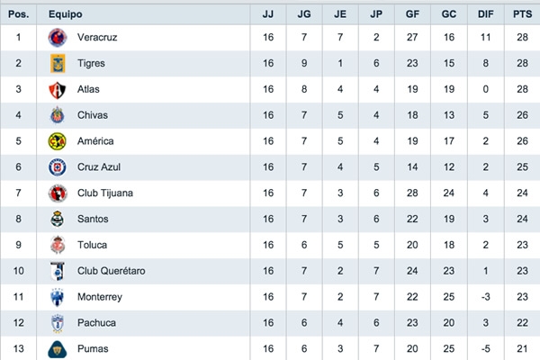Image Result For Holland Eredivisie League Table Summary Image Result For Holland Eredivisie League Table Summary