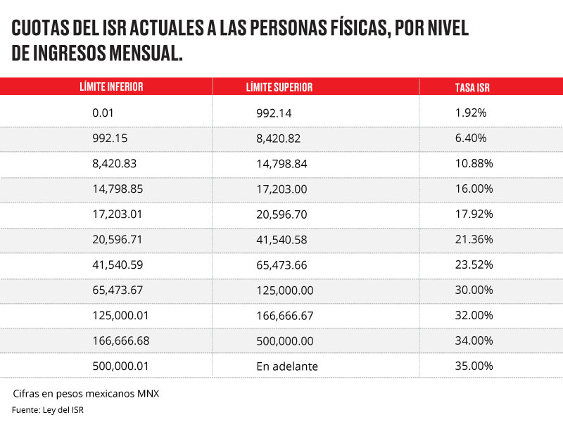 Art 111 Lisr 2014 Tabla | art 113 lisr 2016 tabla art 152 lisr 2015 tablas articulo Art 111 Lisr 2014 Tabla | art 113 lisr 2016 tabla art 152 lisr 2015 tablas articulo