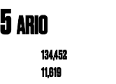5 ARIO 134,452 11,619